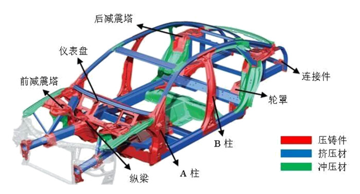 【奧德大型汽車結構件一體化壓鑄溫控系統】助力新能源汽車企輕量化發展